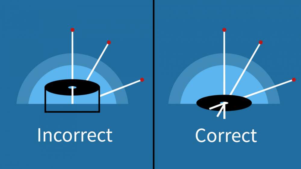 Correct Entrance Pupil Position for Dome Port